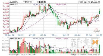 广钢股份怎么样