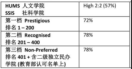 2022fall申请 埃克塞特大学院校名单及课程信息更新