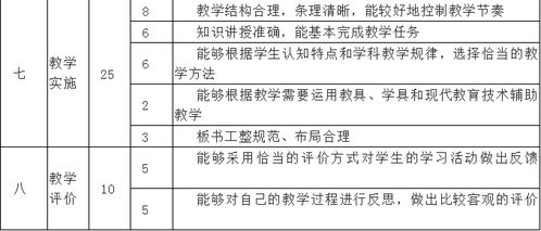 教师证面试的流程和注意事项 教师资格证面试评分标准及评分细则