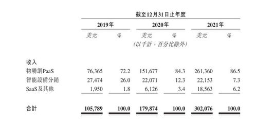 离职需要给大股东让出股权吗