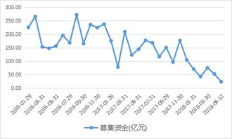 申购了即将挂牌的新三板股票，上市后如何卖出？