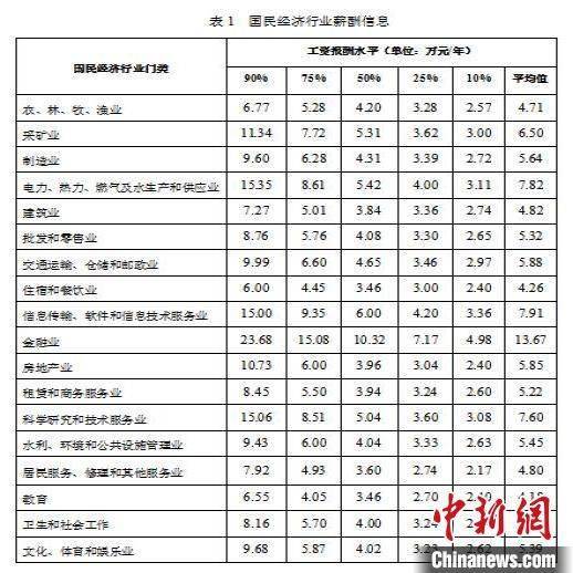 国内中药企业的薪资待遇一般怎样？