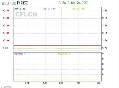 阿斯克码表