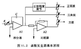 函數信號發生器怎么輸出0到5V的正弦波信號,具體如何調節 (函數發生器的使用方法)