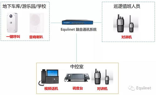 Equiinet 新方案 与IOT设备联动的融合通讯解决方案