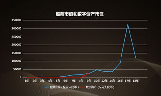 鸣 数字货币泡沫是怎么来的 判断项目好坏的三种正确姿势了解一下 