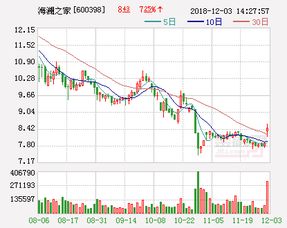 通过什么方式可将持有30%股份的股东手中股权减少到20%-10%