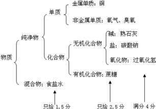 物质的质量比还等于什么之比?