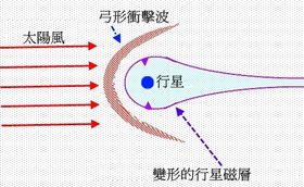 冲击波是怎么产生的？