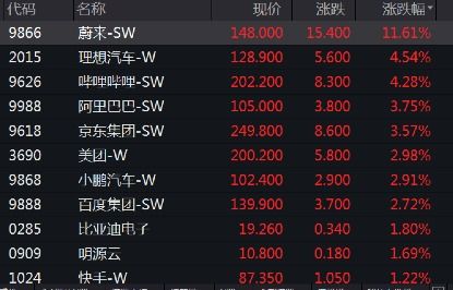 满地科技股份(01400)港股大涨，涨幅超过4%，6月以来累计上涨104%