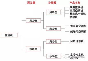 一眼看懂图解空调知识制冷 电工技术知识学习干货分享 