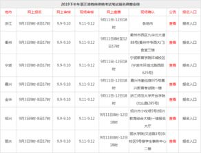 下半年教资报名网上审核没过 现场确认不知道去哪