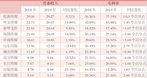 有关于上市公司介绍的书或网址吗？