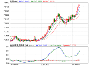 外汇交易中AUD/USD和HKD/USD是什么意思？他们有区别吗？AUD和HKD分别是什么东西？