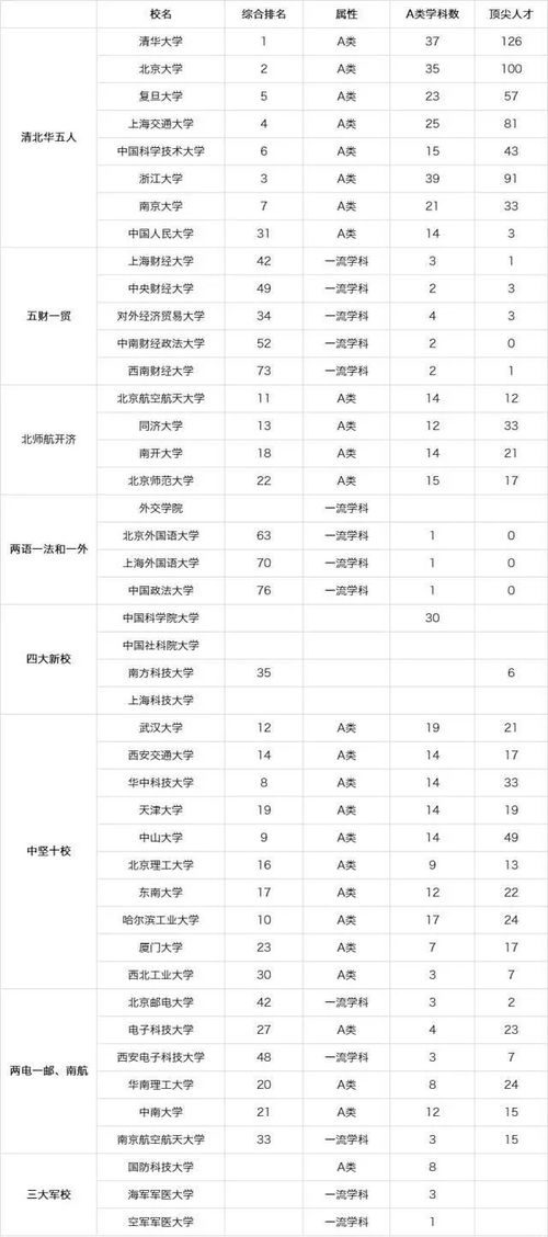 这44所大学堪称全国 最难考 大学,看看有你的目标吗