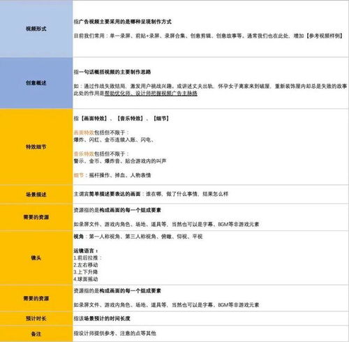 游戏推广视频脚本范文模板-开屏任务创意广告怎么做？