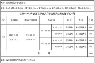 河南省会计资格评价网 河南会计继续教育停了几年了