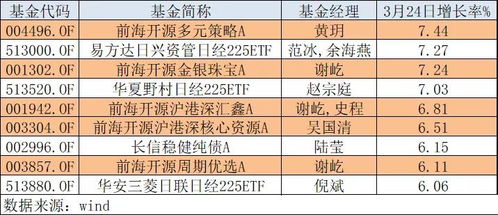 券商帐户买基金