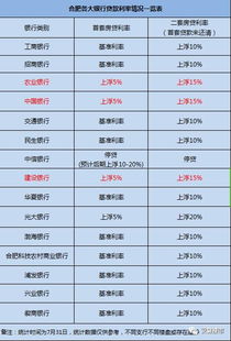 10万元为例利率10% 日收益279怎样算