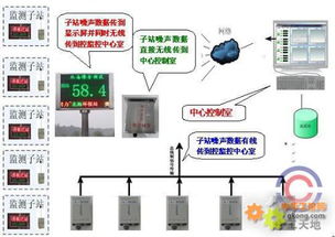 LBT ZY200 噪声自动监测系统