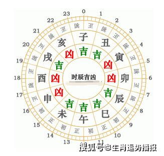 2021年9月9日十二生肖运势详情 特吉生肖