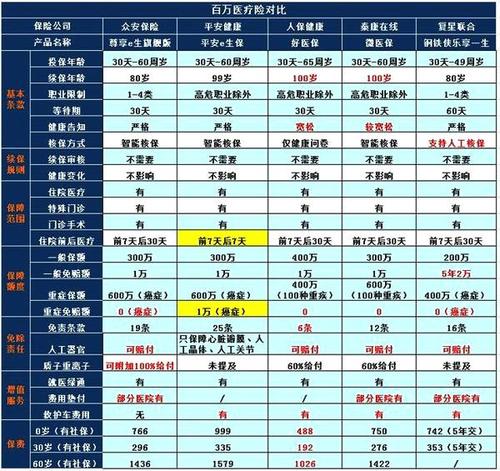 平安百万医疗保险保费计算平安人寿百万医疗险一年交多少钱