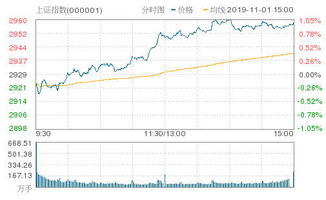 A股市场巨变，三大股指齐现罕见走势 抄底机会来了吗