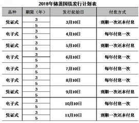 储蓄国债可以提前支取吗？