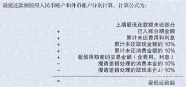 为什么不建议信用卡最低还款(为什么信用卡最低还款越来越少)