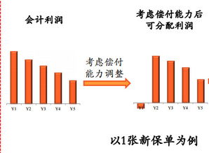 保险公司投资的浮盈浮亏怎么计算