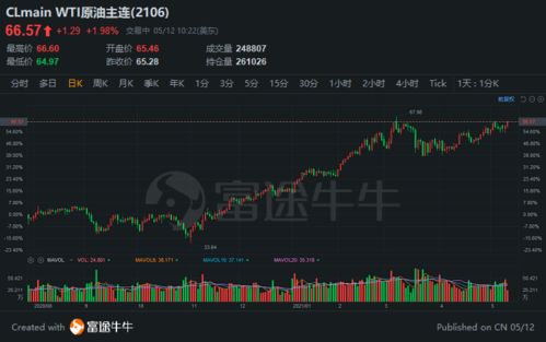 那位知道有相关石油替代品 的股票