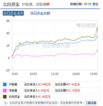 大盘真的会补缺吗？