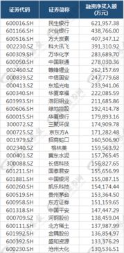 开通两融前的资产50万是需要市值还是放在账户里就好