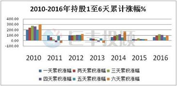 持股多长时间可享受转增和分红