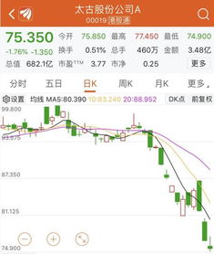 深圳机场股票为什么连跌两天