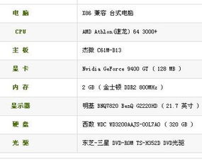 我这个配置玩魔兽或使命召唤5或6怎么样 