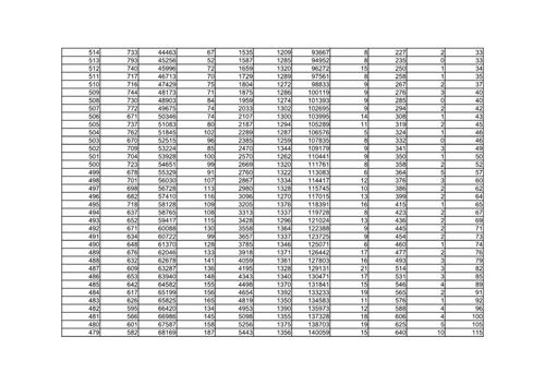 2012年高考成绩排名,2012年福建高考分数551排位多少(图1)