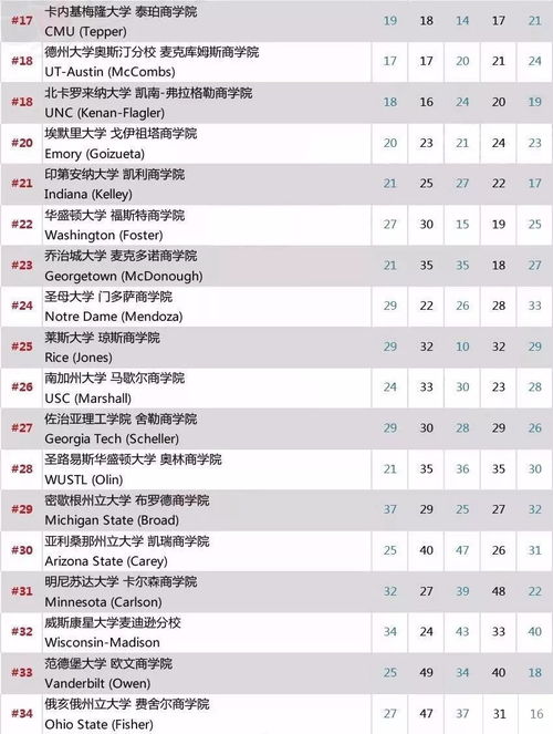 2023年美国大学qs50,2023年qs世界大学排行榜前50