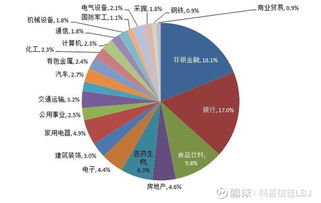 各大指数都包括哪些股票？