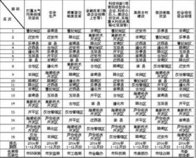 2016年唐山各县 市 区 GDP增速等排名大曝光