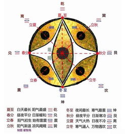 分析金融经济趋势,参考一下实用的八卦趋势论 