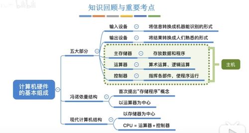 计算机硬件基础知识点，计算机硬件有哪些组成