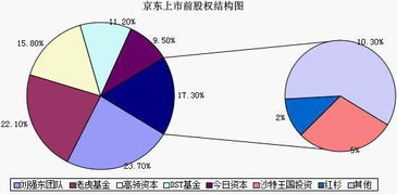 求助！！关于公司股权稀释的问题