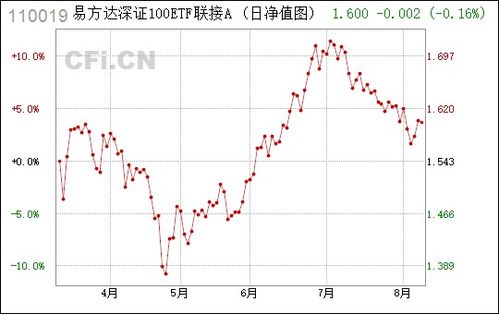 深证100etf