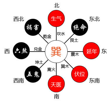 婚姻坎坷财运不好,以后却会发达的生肖人