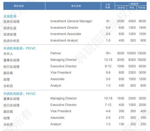 有一朋友介绍我用华信金融,这个怎么样啊。工作收入少，也想投资，怎么样啊，求熟悉的介绍