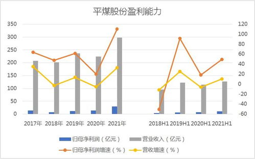 绿色发展股票有哪些