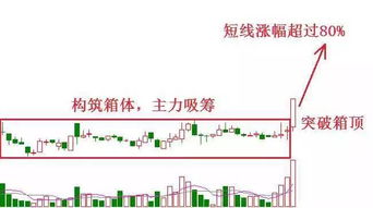 一带一路+大重组+国企混改股价5元左右的股票是那支