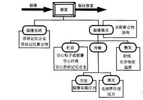 混凝土冷缝产生原因与处理