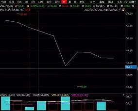 上涨几个点怎么算 （ 像下降8个点 100-8=92 原价*0.92 ）上涨的怎么算?